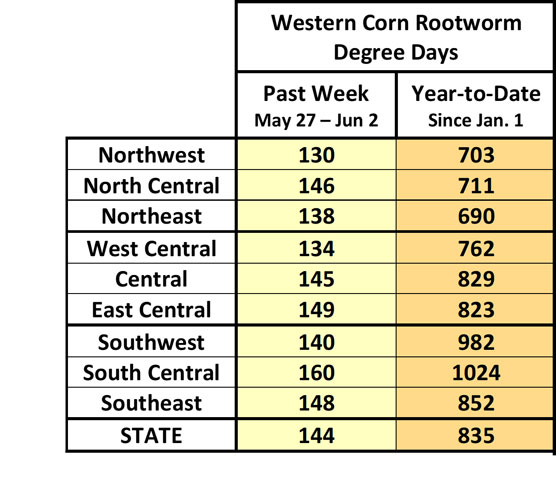 Table showing the GDD for corn rootworm