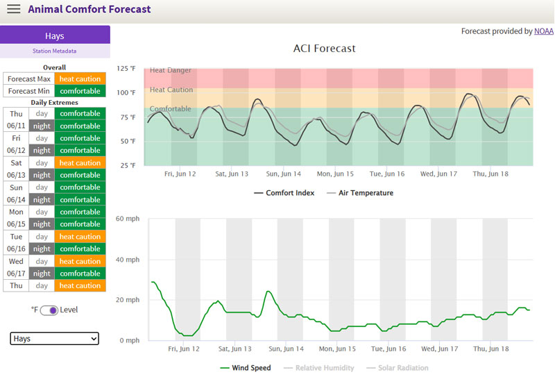 Screenshot of the animal comfort forecast tool