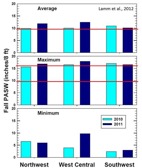 bar graph