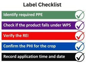 checklist