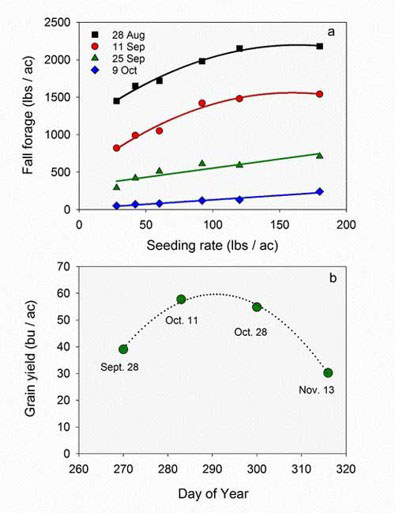 two graphs