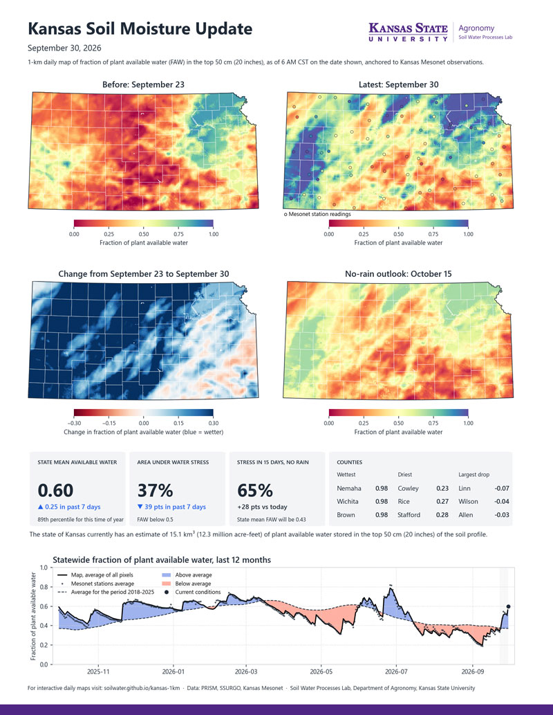 large infographic on soil moisture status