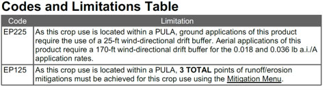 table excerpt