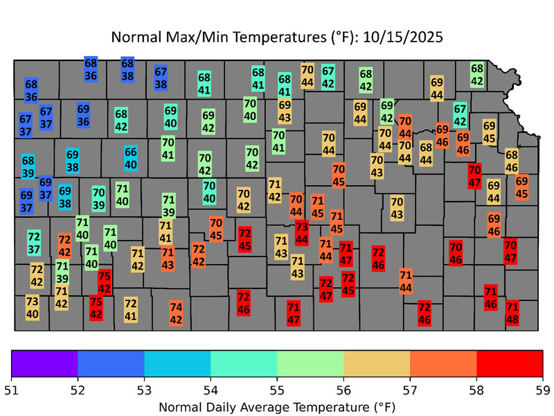 Powercat First Freeze for Kansas: Running Behind Schedule This Year, Again | K ...
