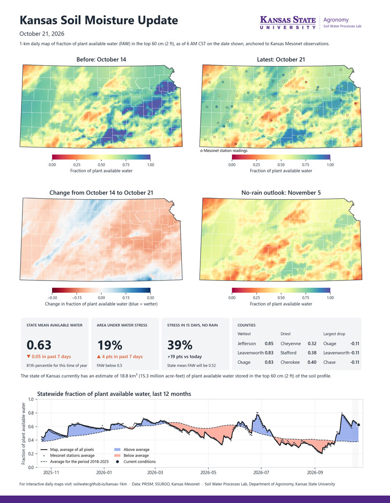 several maps of soil moisture status